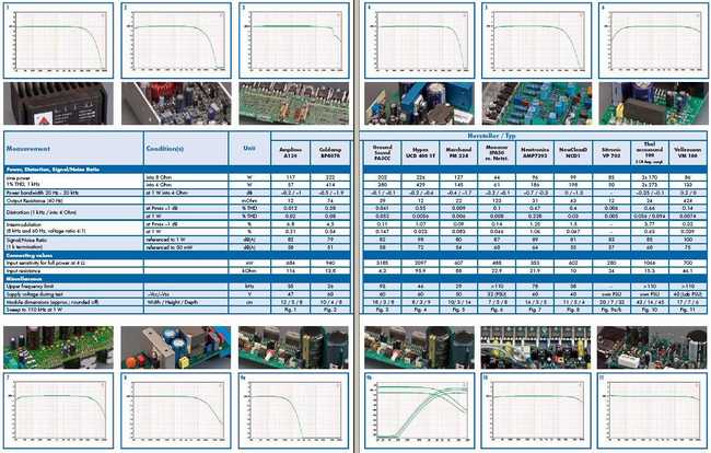 Click here to see the results of all measured modules
